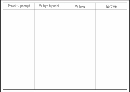 Zadania i projekty - ile i jak je zaplanować?