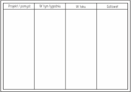 Tablica Kanban do planowania realizacji projektów